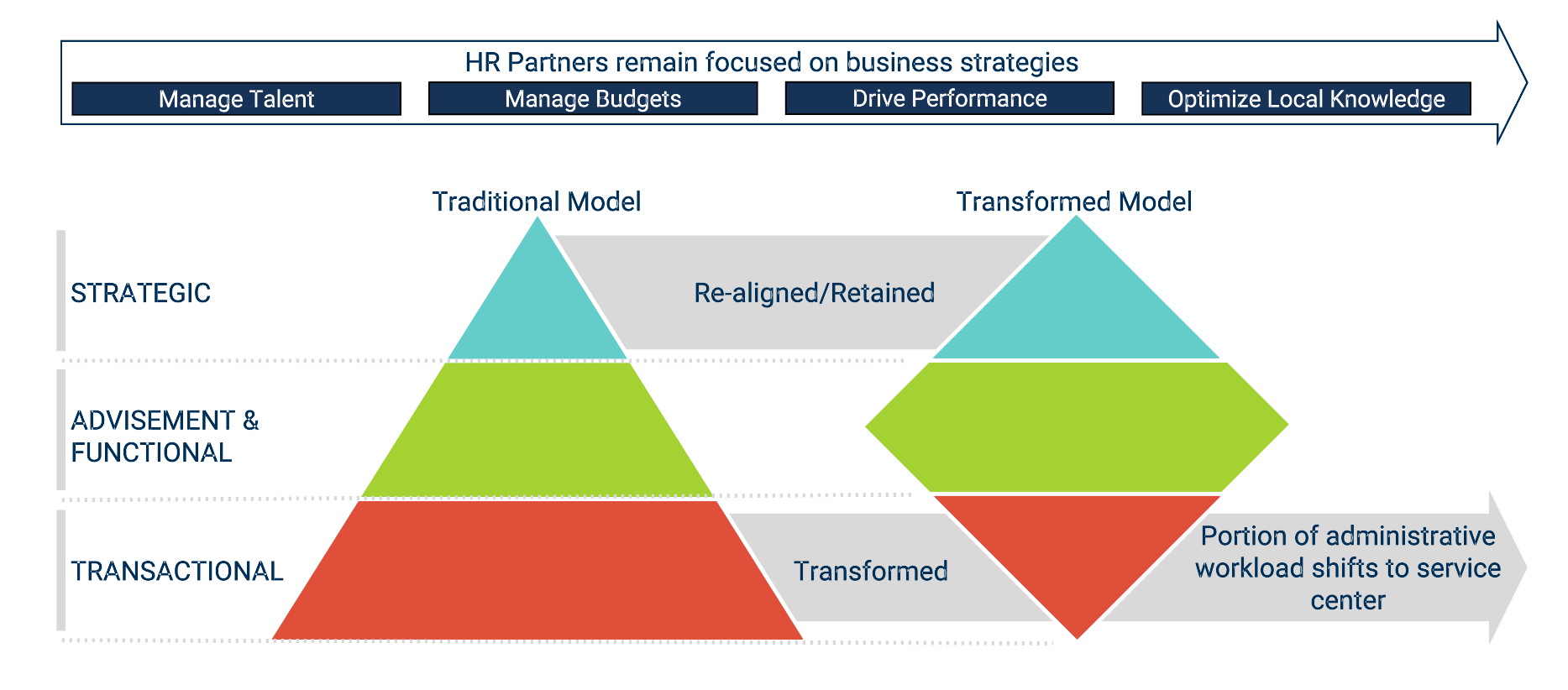 HRBP and business strategy